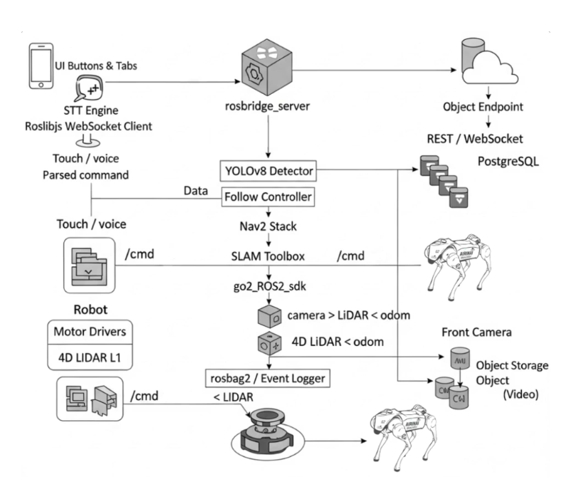 EVENT DETECTION NOTIFICATION